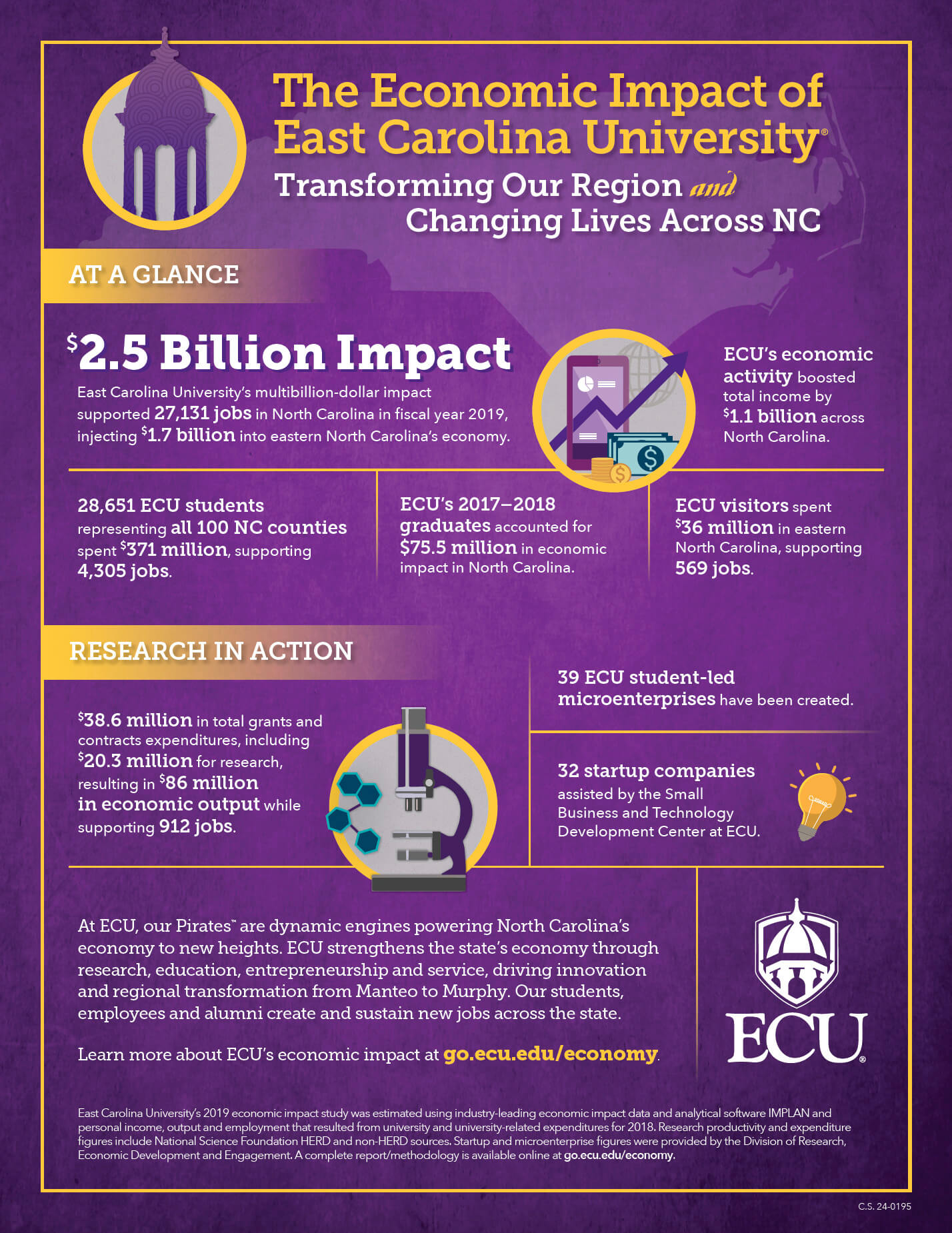 “Eastern North Carolina needs us”: The economic impact of ECU - Public ...
