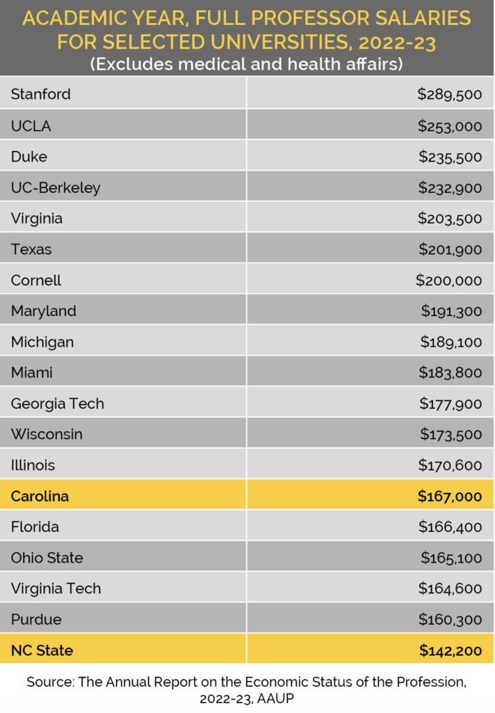 You can’t buy excellence, but you must pay for it. Public Ed Works